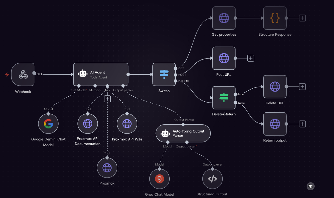 Dev Ops – Təbii dili API çağırışlarına çevirir