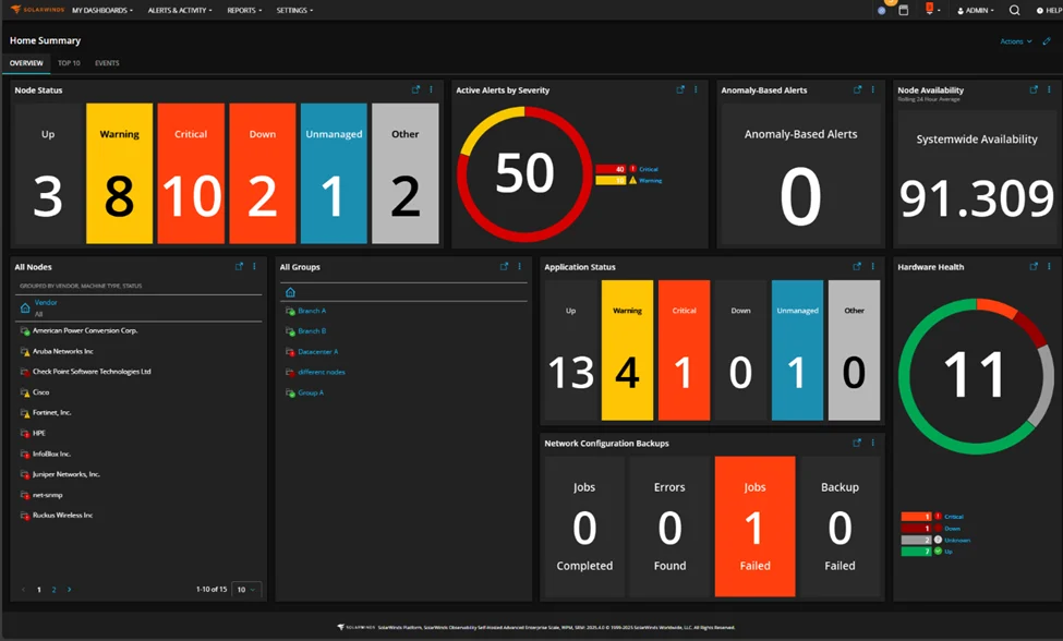NovaOps dashboard